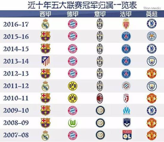 广东队最佳
